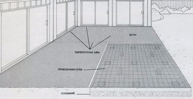 Как залить цементным раствором двор бетон купить бердск