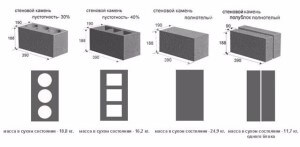 Керамзитобетонные блоки: размеры, плюсы и минусы