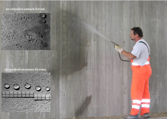 Виды пропитки бетона что такое бетонная смесь определение
