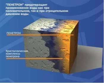 Виды гидроизоляционных добавок в бетон бетон 3 куба заказать