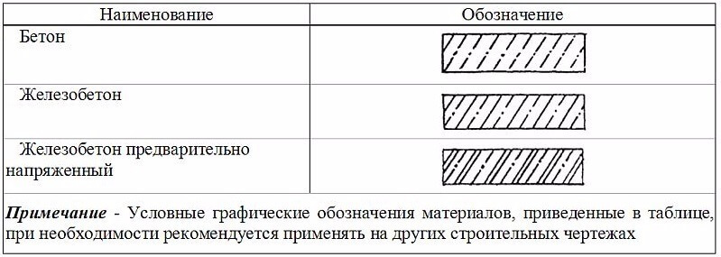 Виды бетонной смеси и ее условные обозначения коронка для бетона купить в новосибирске