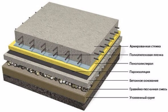 Виды бетона для стяжки купить лак для бетона в нижнем новгороде