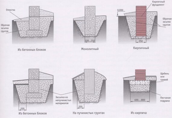 Как самостоятельно изготовить столбы для забора из бетона